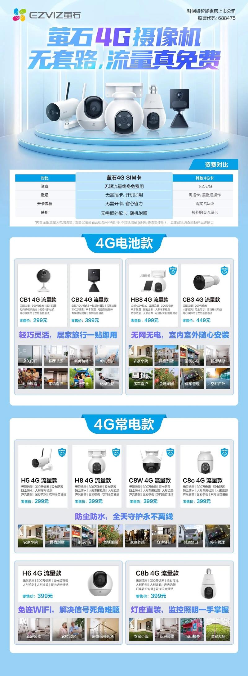 萤石4g摄像机型号多?这次一图教你看懂!开机即用,流量真免